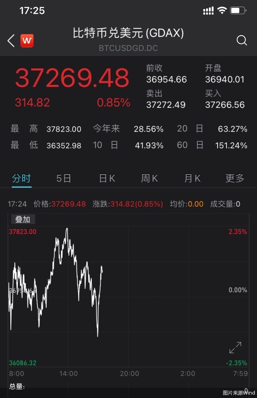 虚拟币的市值(虚拟币市值排行 非小号)