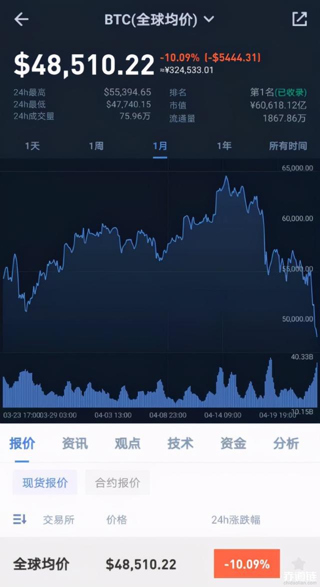 崩盘的虚拟币(虚拟币全线崩盘)