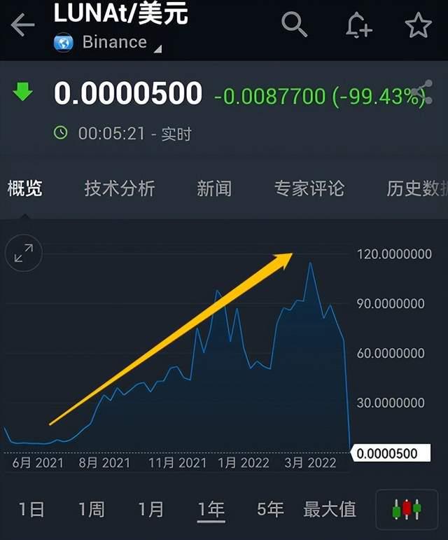 虚拟币崩盘(虚拟币崩盘了怎么办)