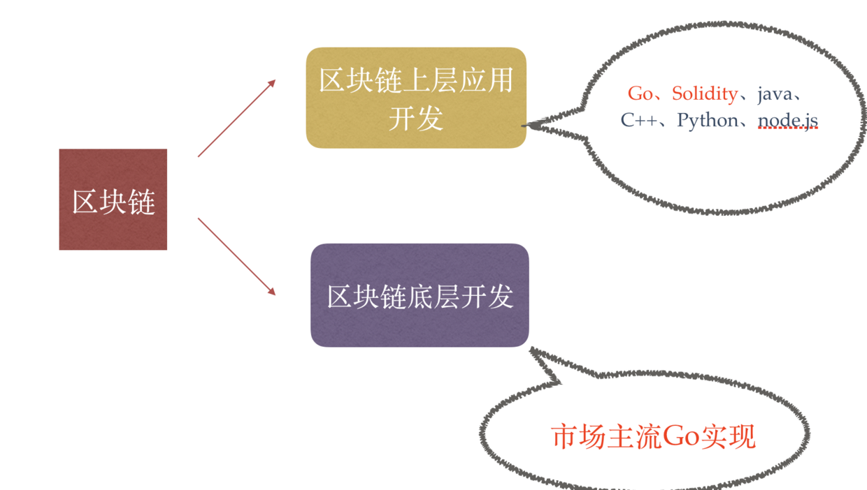 虚拟币节点(虚拟币节点是什么)