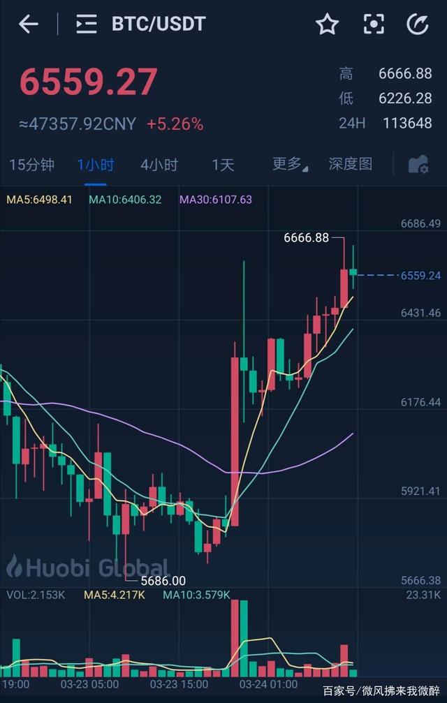 虚拟币的涨跌(虚拟币的涨跌跟什么有关)