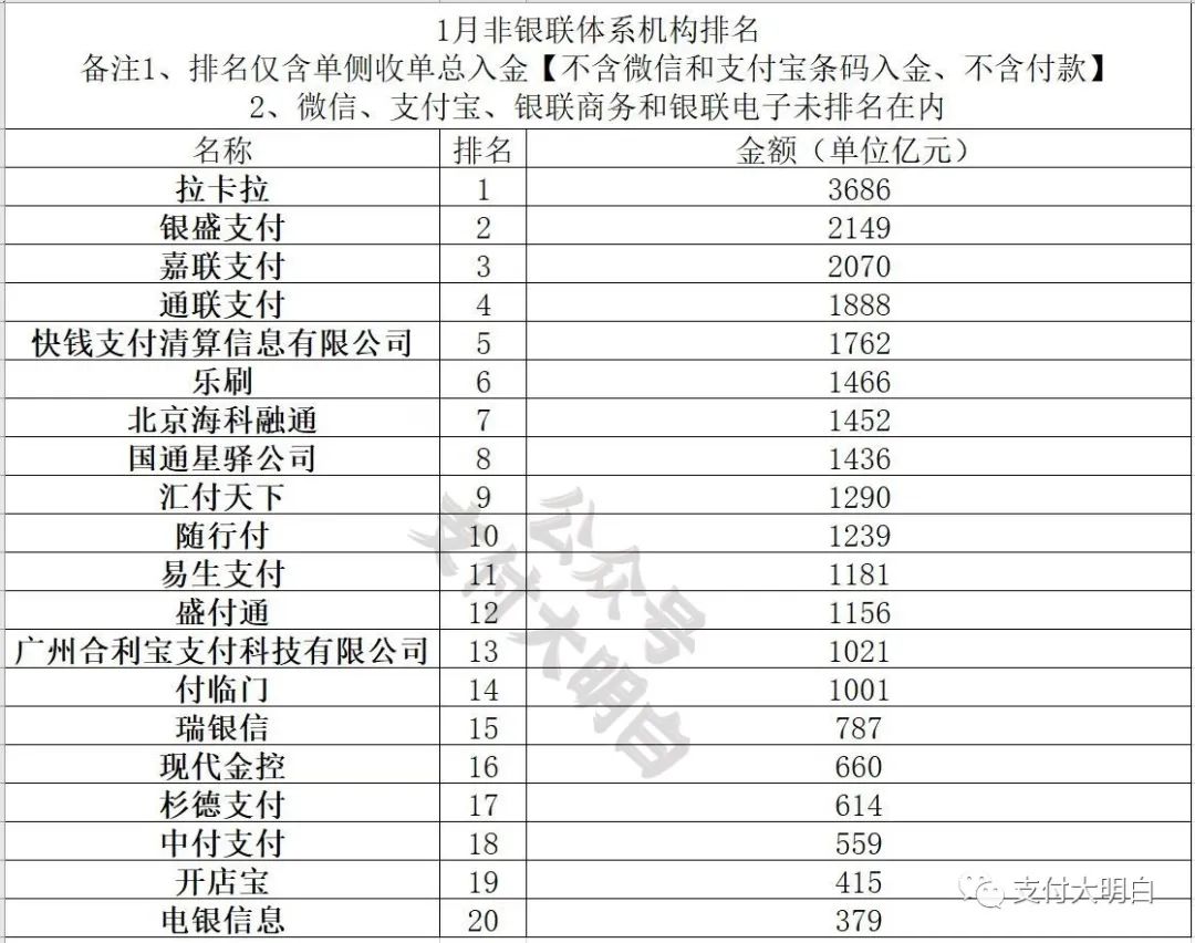 包含虚拟币交易平台排名的词条