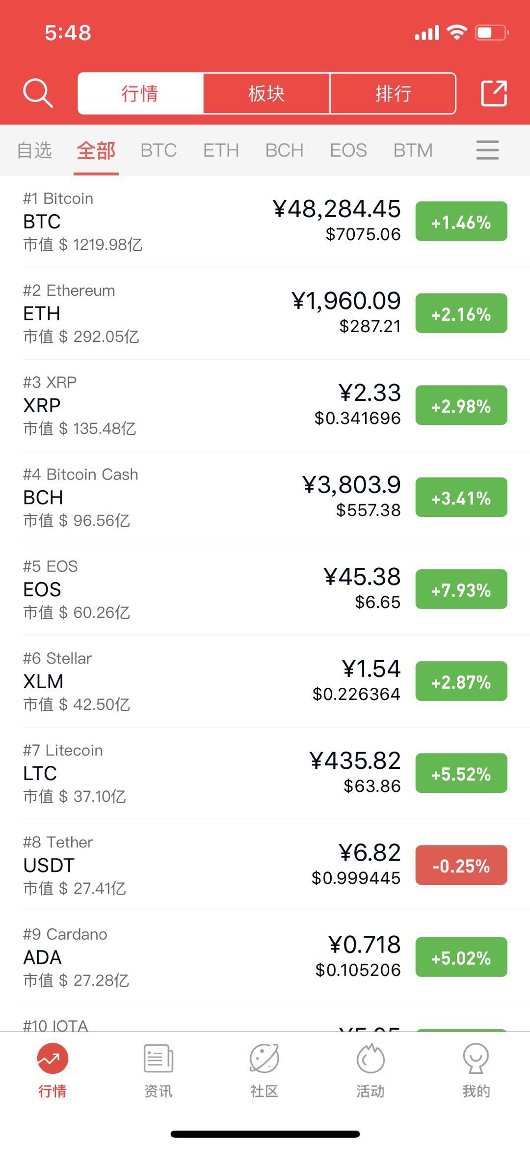 包含虚拟币交易平台排名的词条