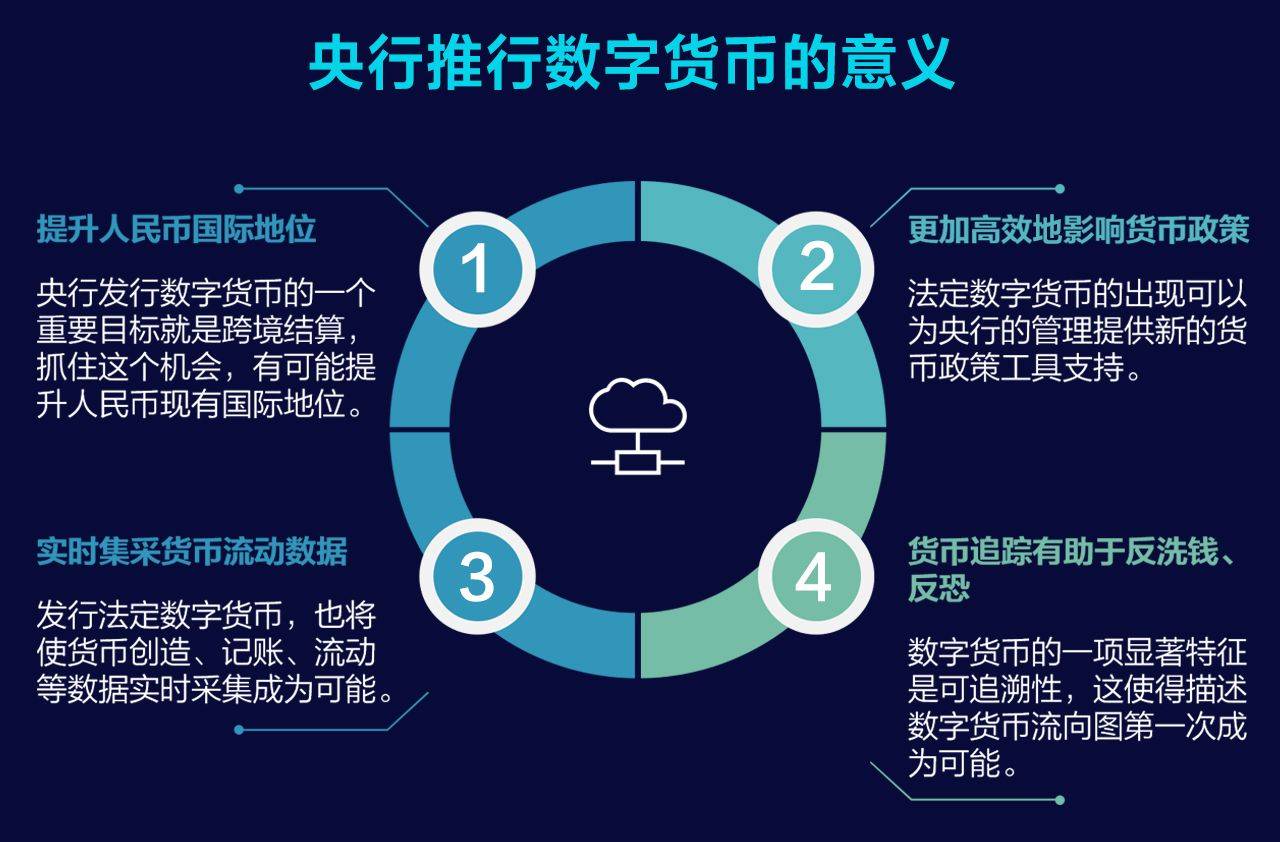 虚拟币的未来(虚拟币未来全球趋势)