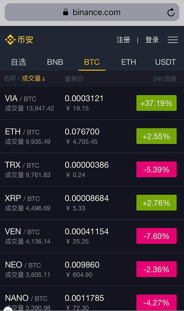 虚拟币排行(虚拟币排行榜50名)