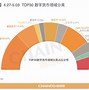 全球虚拟币(全球虚拟币排行)