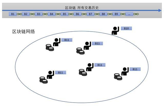 虚拟币节点(虚拟币节点是必须有下家吗)