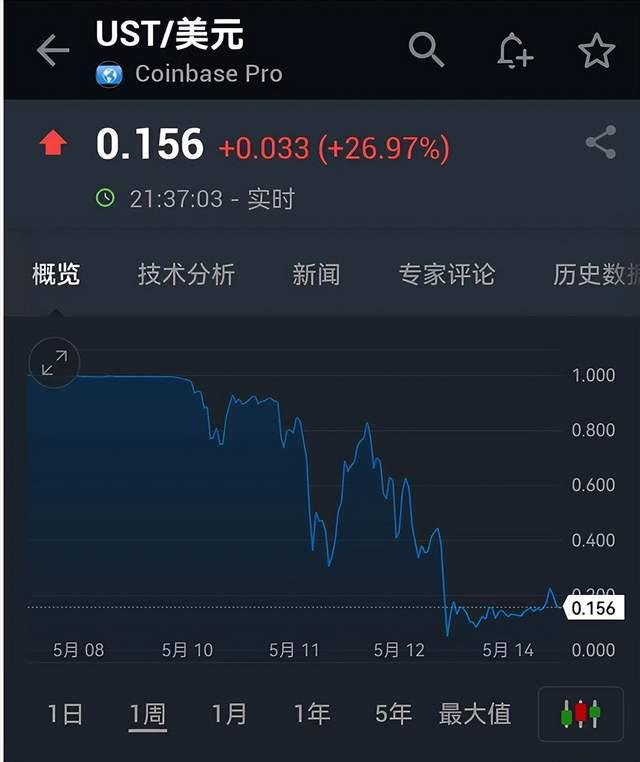 崩盘的虚拟币(崩盘的虚拟币是真的吗)