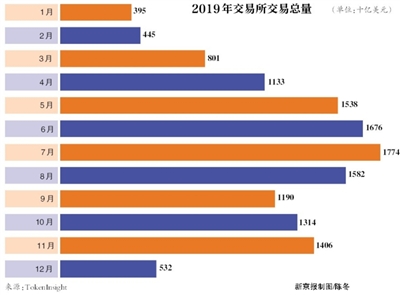 虚拟币分析(虚拟币分析网)