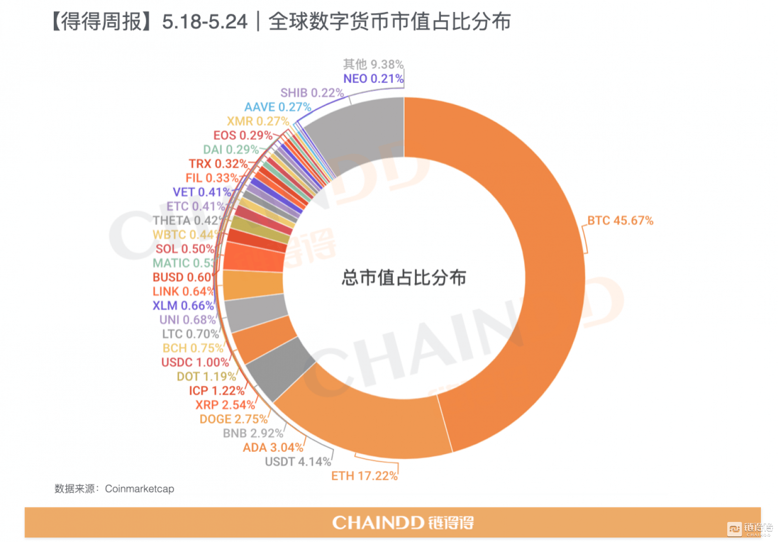 虚拟币行情(虚拟币行情大全最新消息)