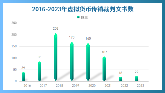 虚拟币的价格(虚拟币的价格高低是什么因素决定的)