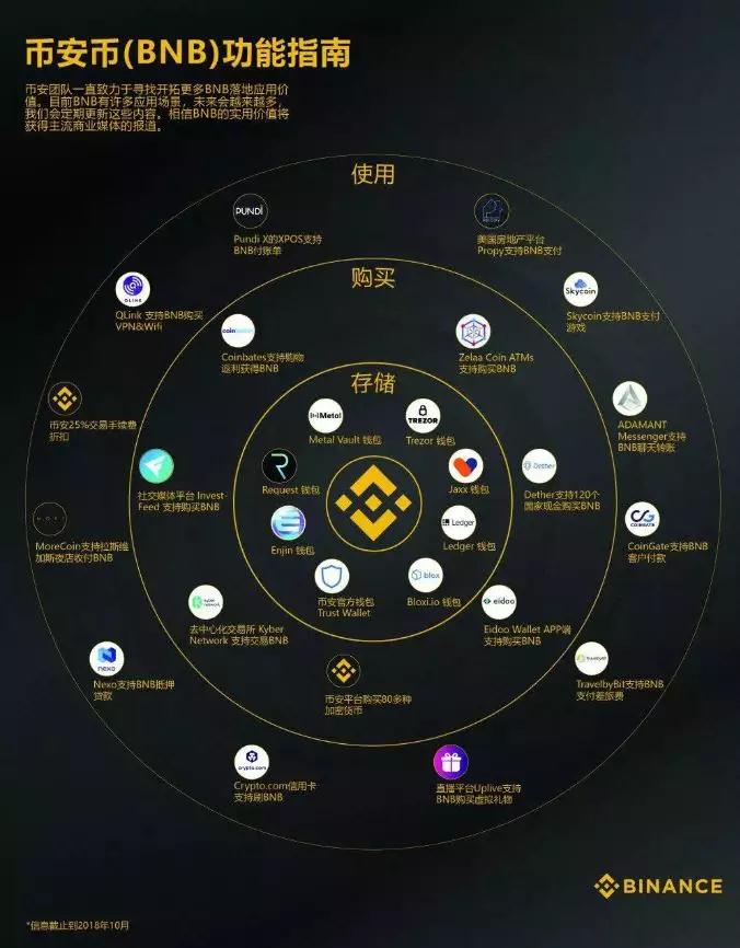 虚拟币的开发(虚拟币的开发方法)