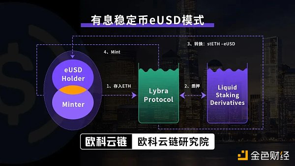 发行虚拟币(发行虚拟币需要什么条件)