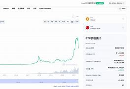 虚拟币杠杆(虚拟币杠杆怎么个玩法)
