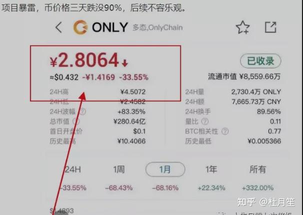 虚拟币崩盘(虚拟币崩盘了报警有用吗?)