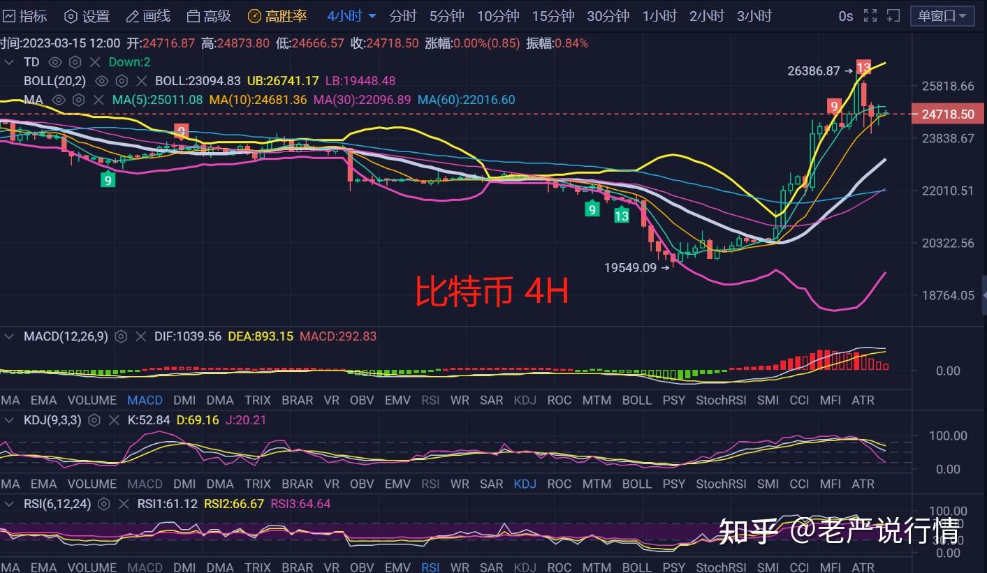虚拟币走势(虚拟货币行情分析)