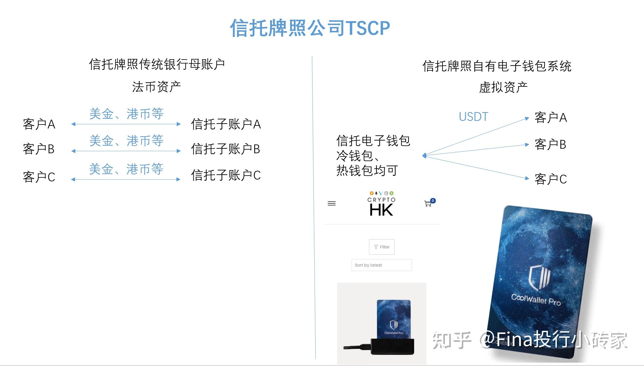 关于虚拟币国际交易平台的信息