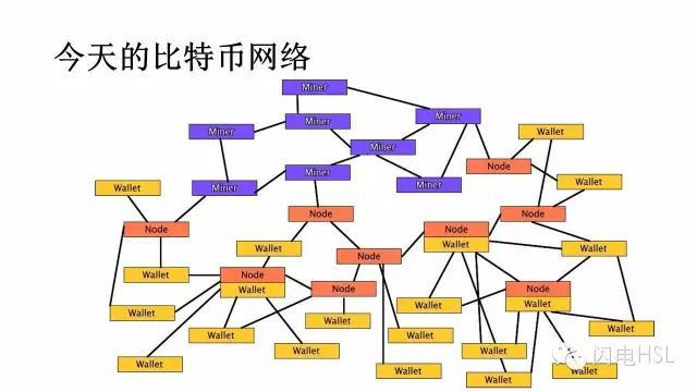虚拟币节点(虚拟币节点url是什么)