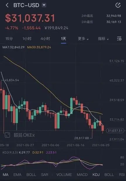 虚拟币大跌(虚拟币大跌的原因最新消息)