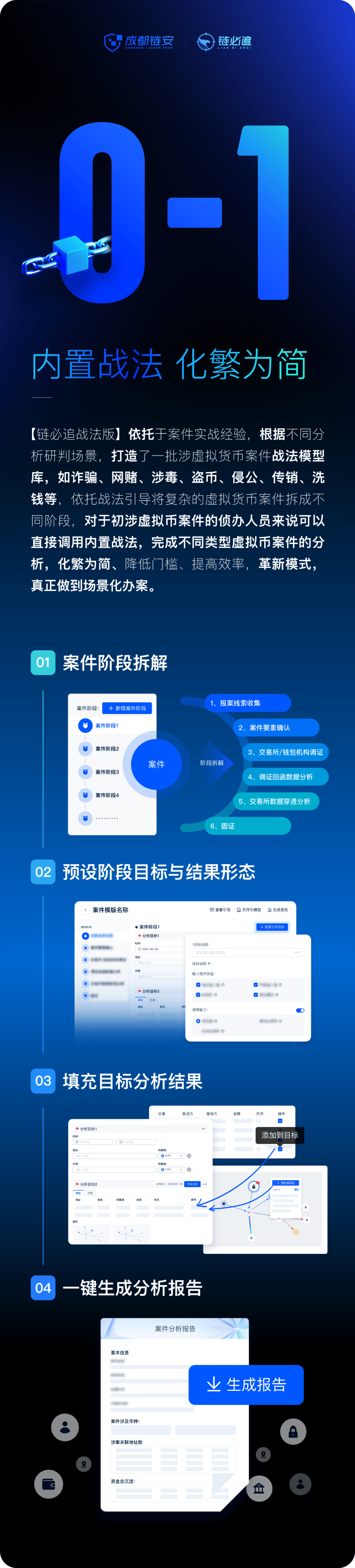 虚拟币系统开发(区块链交易系统开发)