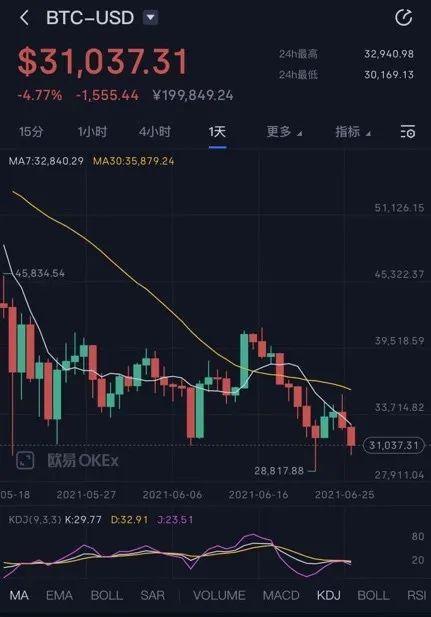 虚拟币大跌(虚拟币大跌是在晚上还是白天)