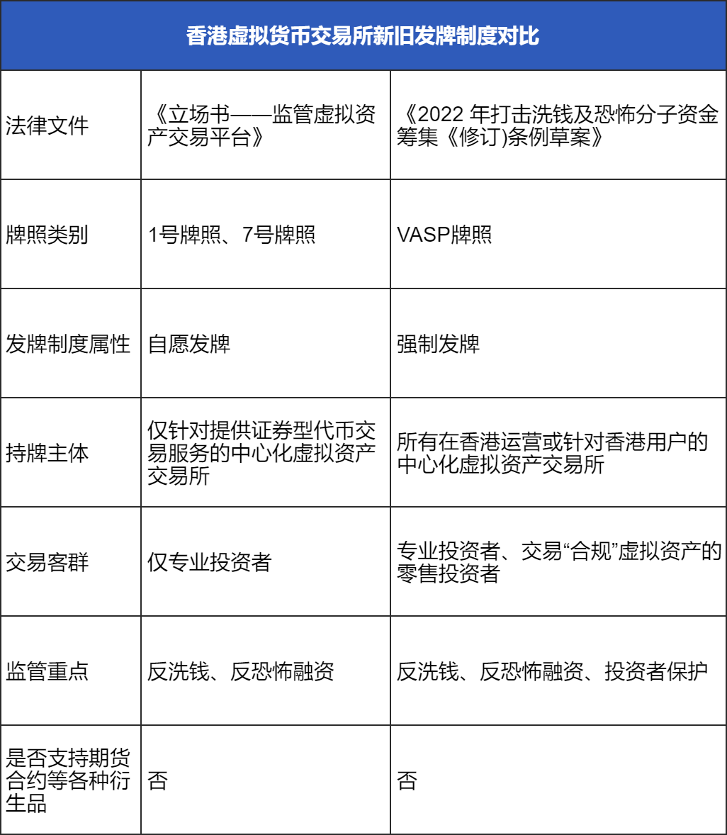 虚拟币牌照(虚拟币chz)