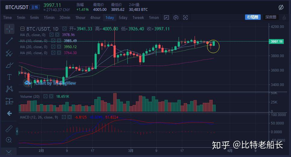 虚拟币牌照(虚拟币cgpay)