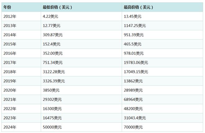 虚拟币的价格(虚拟币的价格认定)